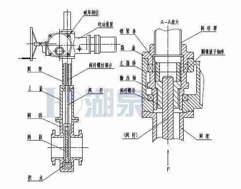 Z43F、Z543F、Z643F、Z943F帶導(dǎo)流孔平板閘閥